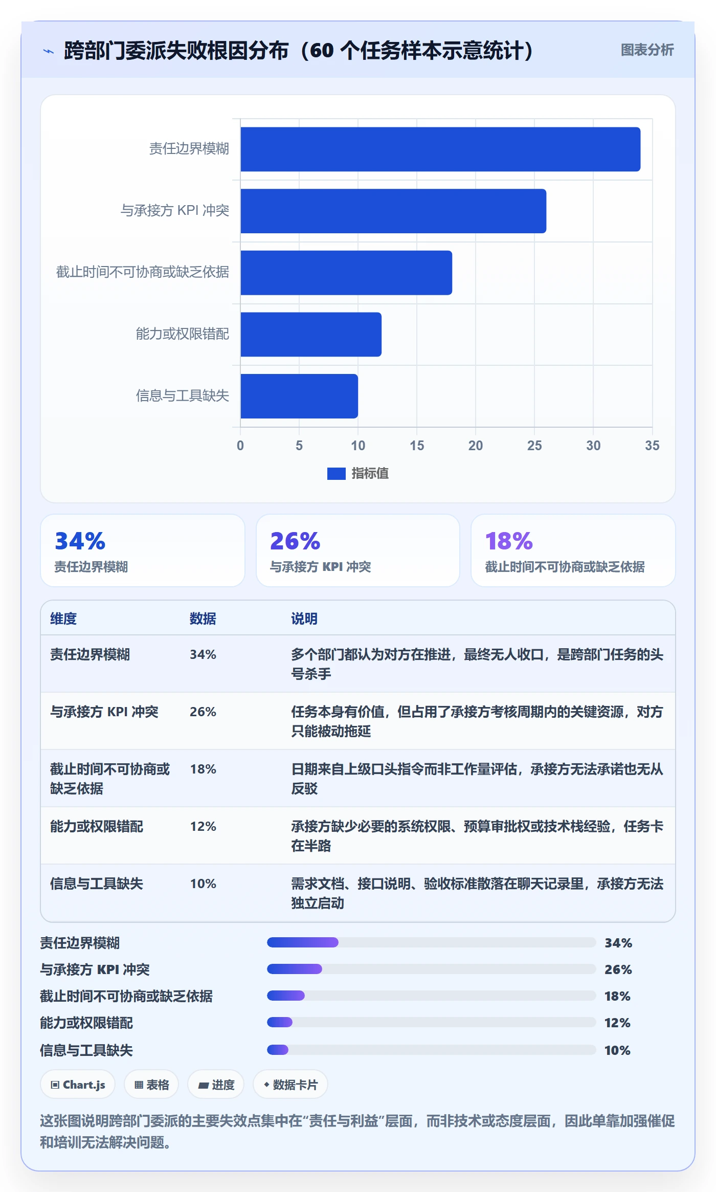 任务分派如何做好委派？跨部门团队最佳实践与操作步骤