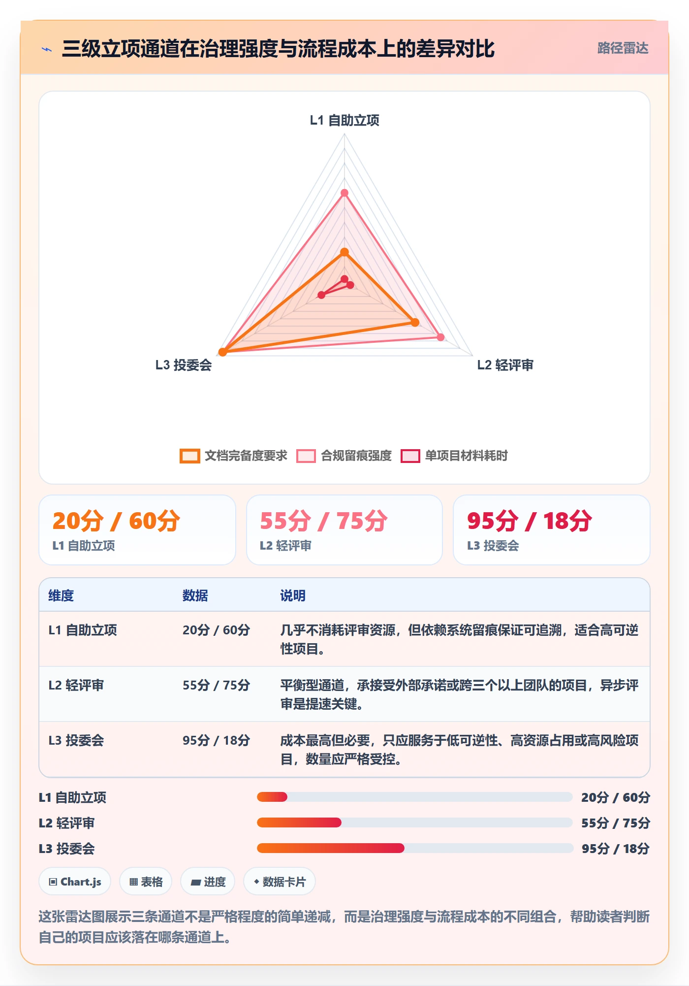 项目类型最佳实践:产品经理项目立项效率提升,常见问题