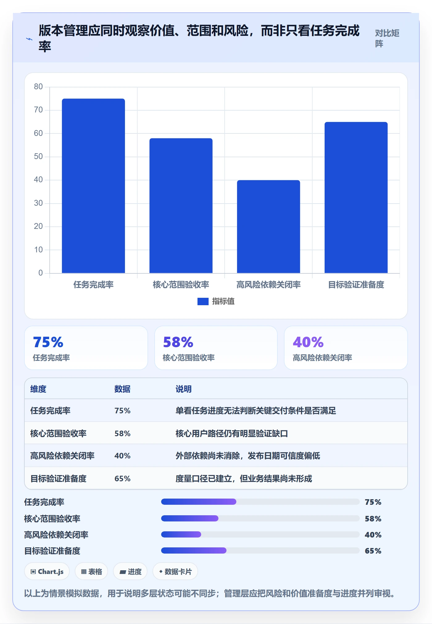 版本内容最佳实践：管理层版本管理落地方案，常见问题