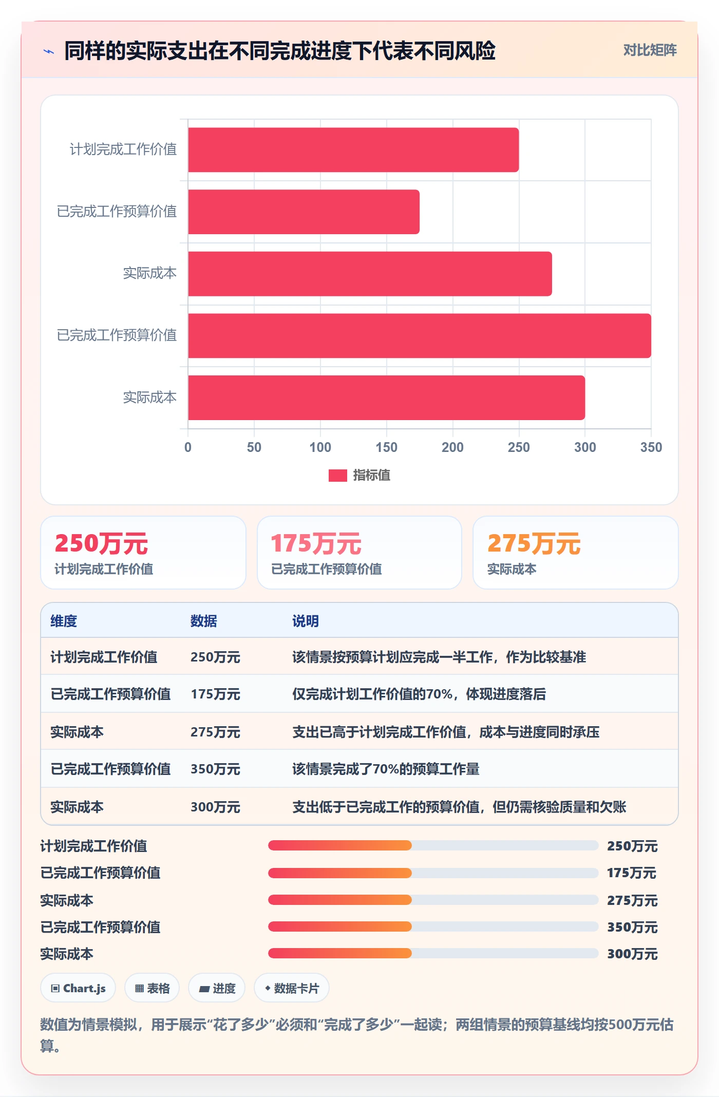 成本管理实际成本教程：管理层风险控制，避坑指南