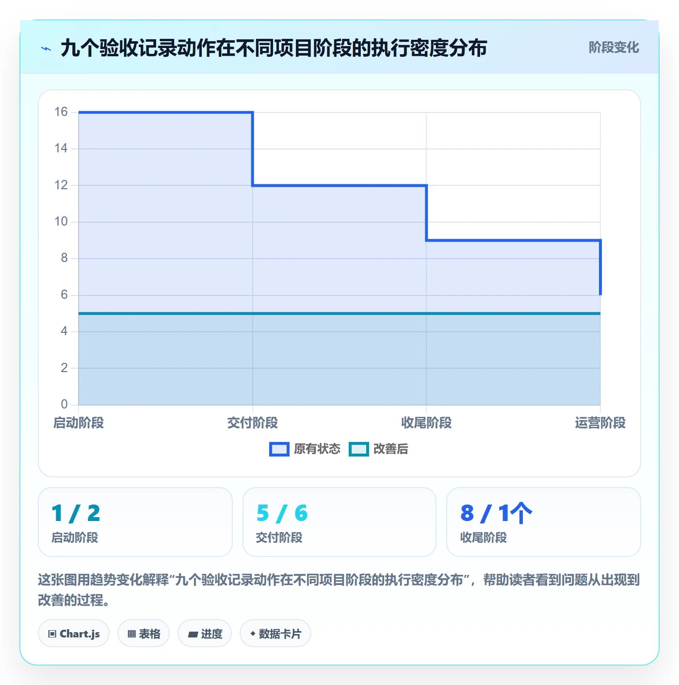 任务验收如何做好验收记录？项目经理风险控制与操作步骤