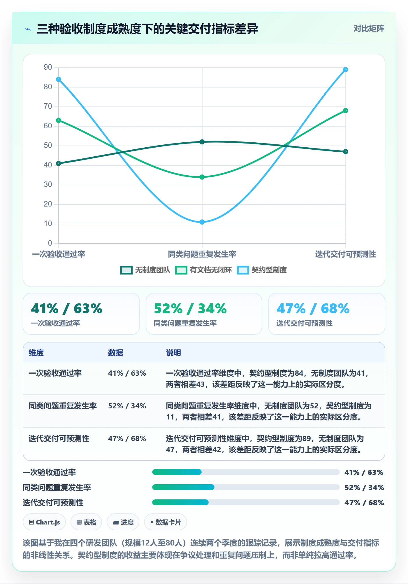 验收标准最佳实践：研发团队任务验收制度设计，常见问题