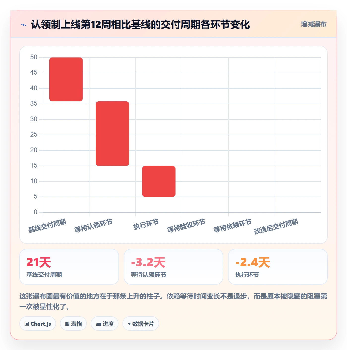 认领怎么做?产品经理入门指南:任务分派从0到1