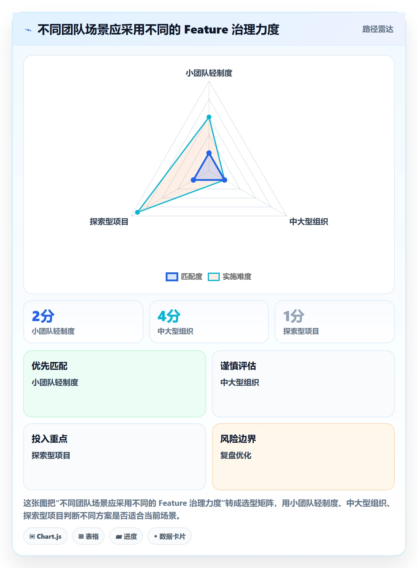 产品需求如何做好Feature？产品经理制度设计与操作步骤