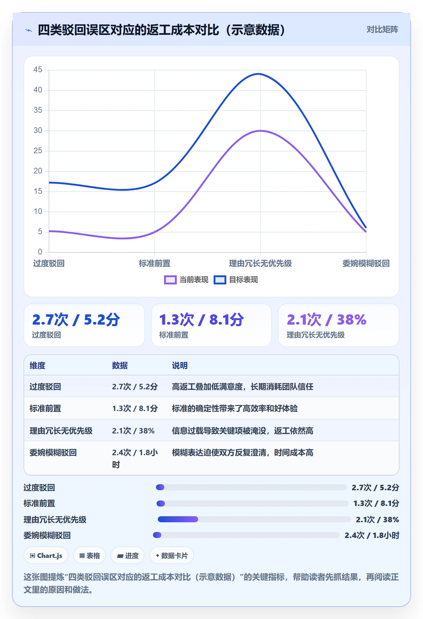 任务验收如何做好驳回?项目成员实操方法与操作步骤