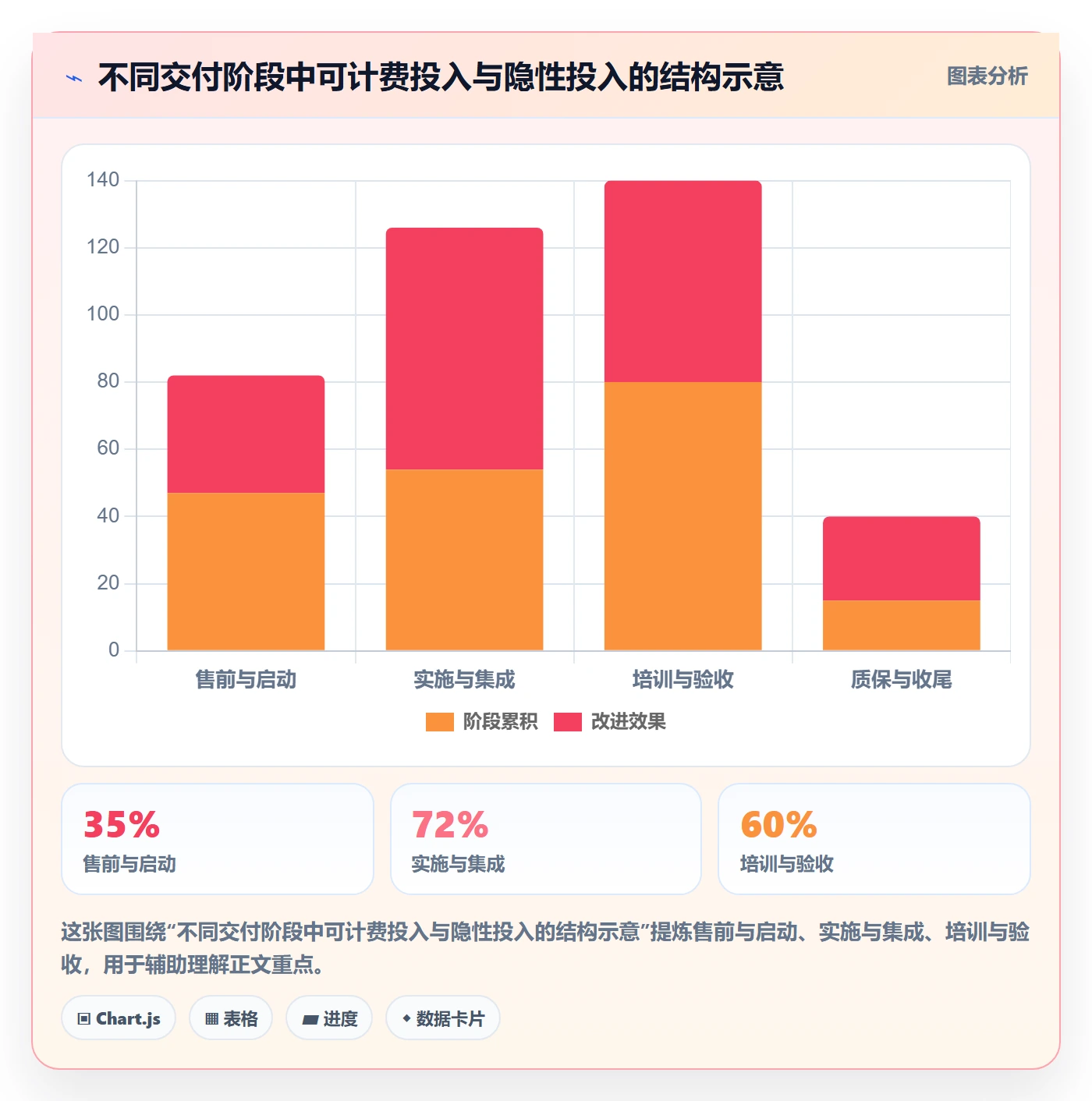 人力成本管理指南:实施团队如何做好成本管理,入门指南全流程