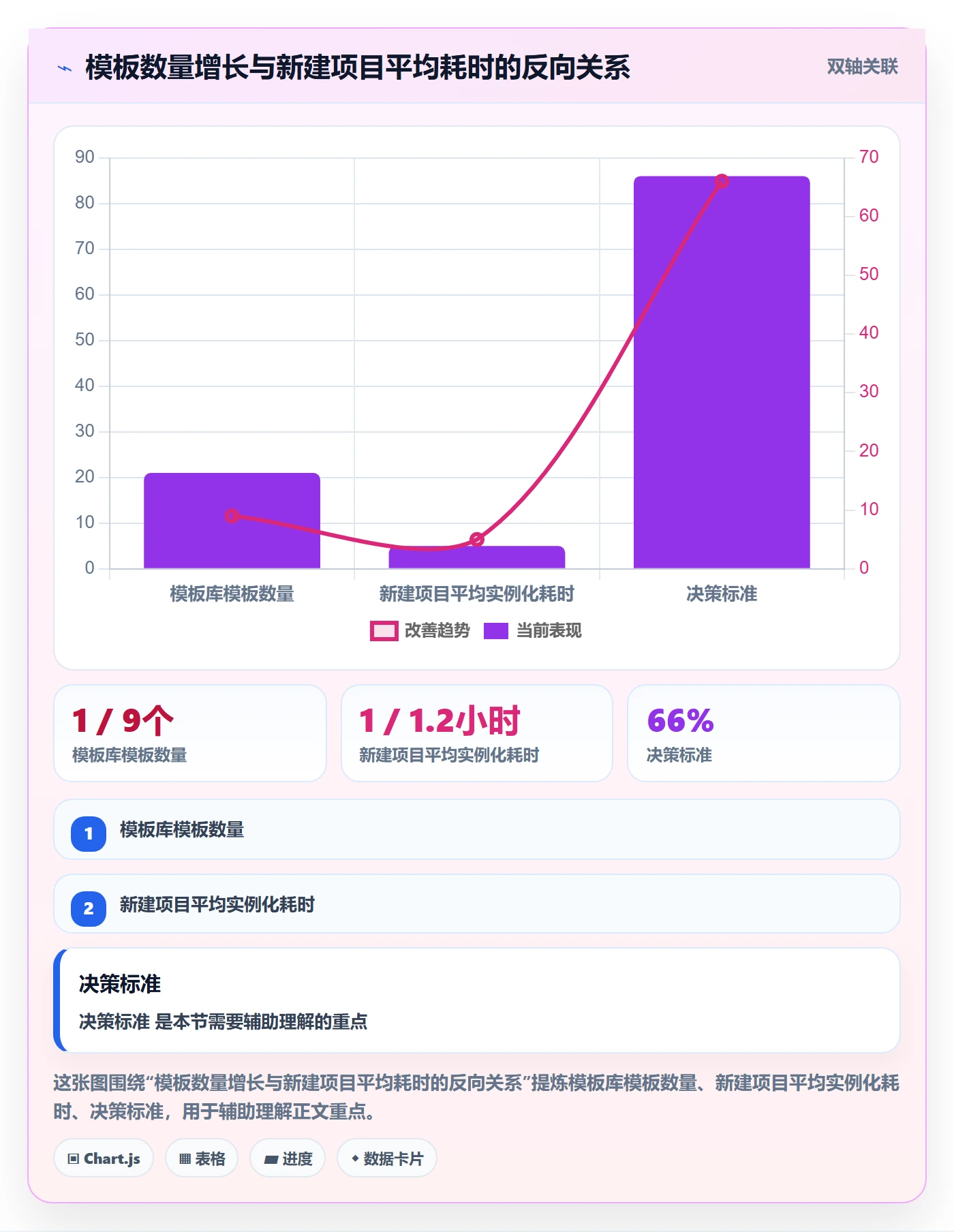 模板任务实操方法：实施团队提升项目模板效率的落地方案方法与模板