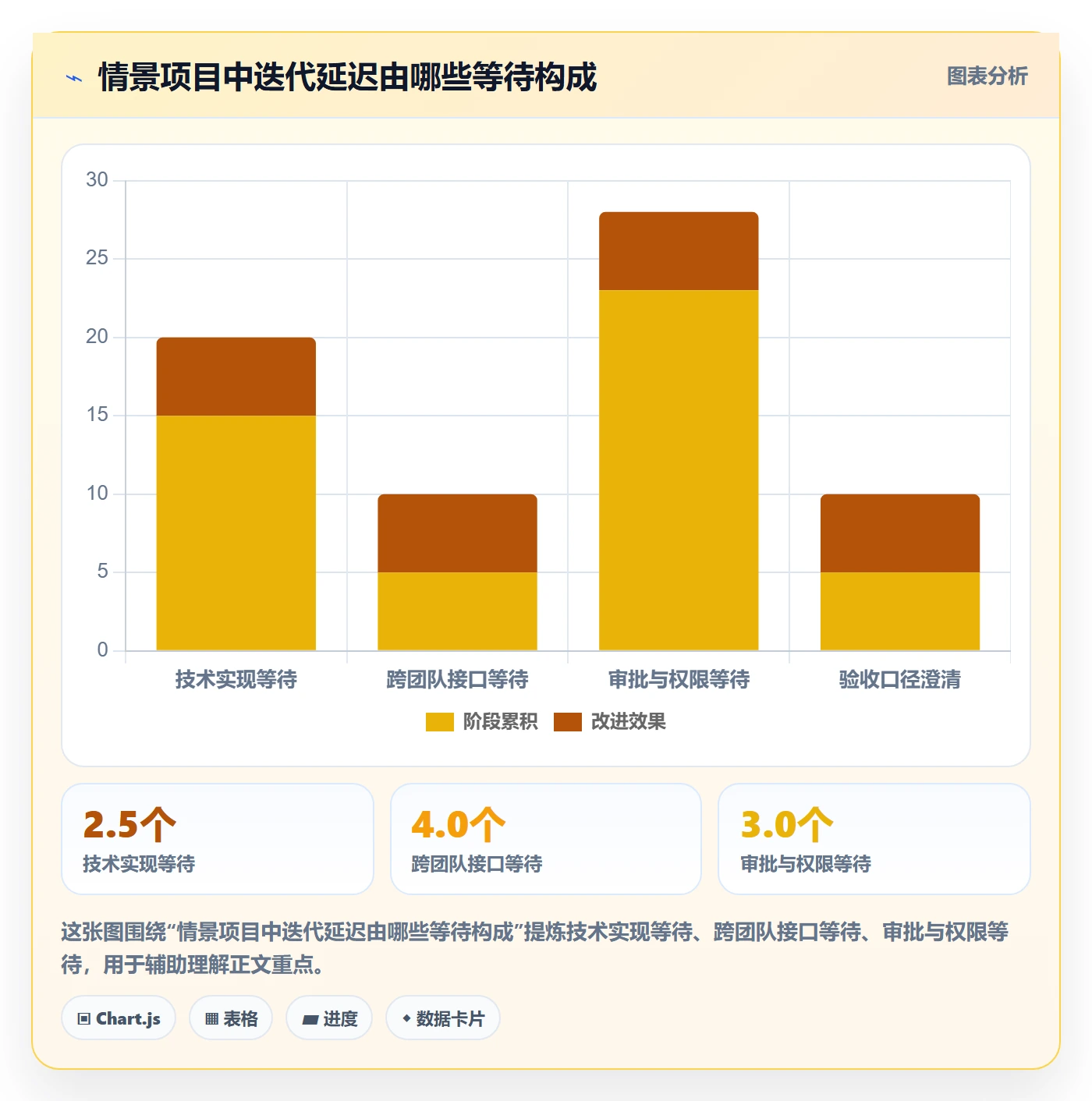 Story落地方案：企业管理者开展敏捷项目的风险控制案例解析