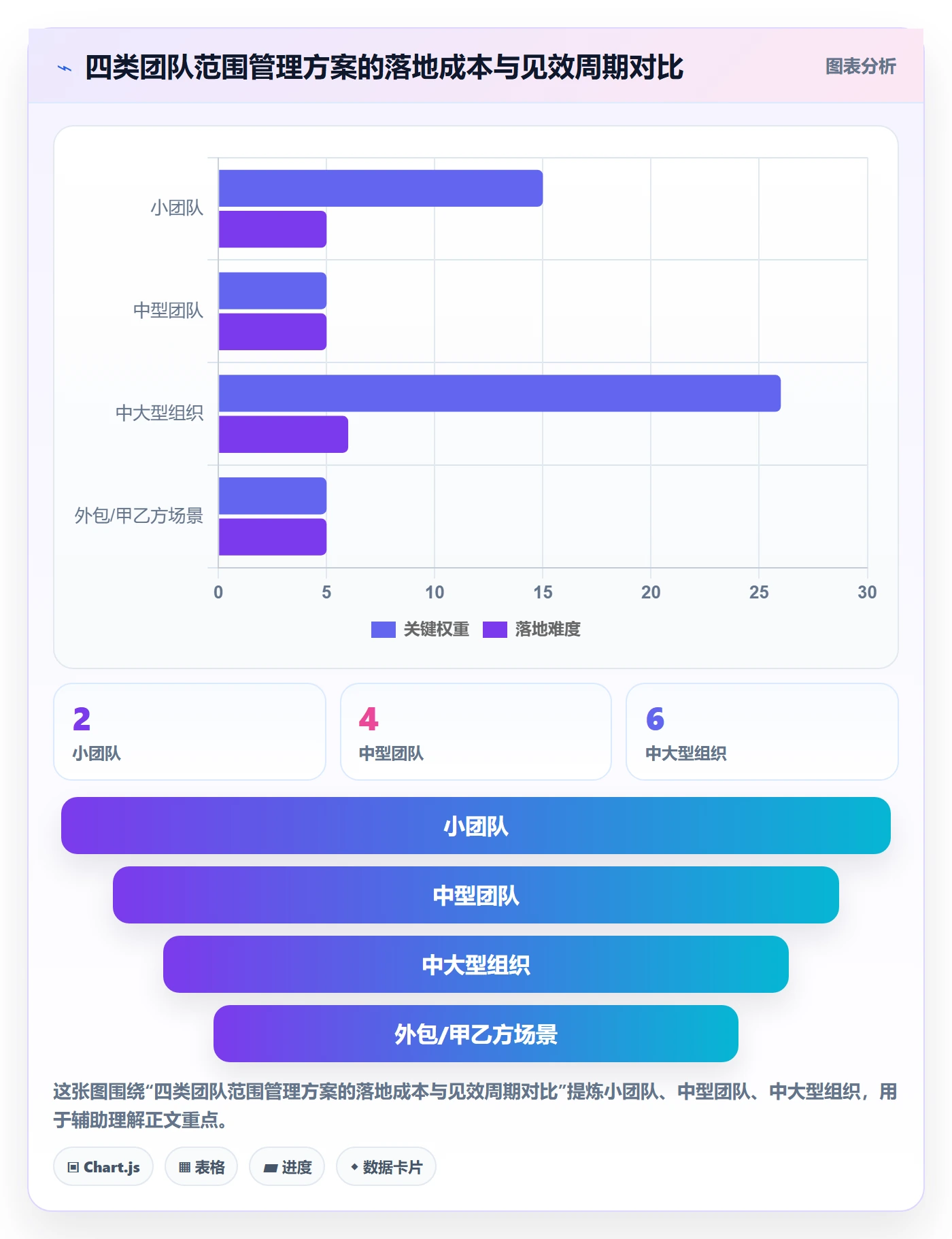 项目范围如何做好交付范围?研发团队落地方案与操作步骤
