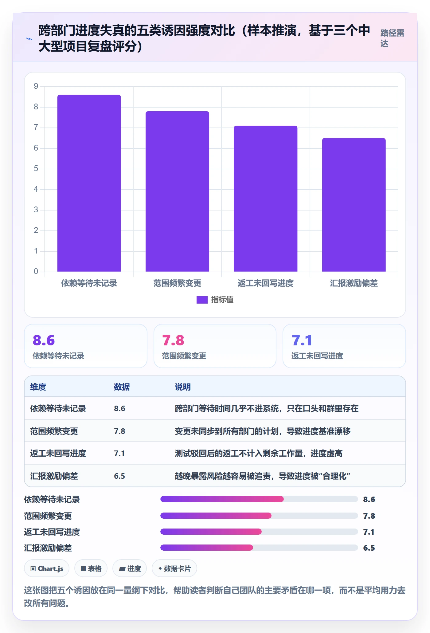 项目进度最佳实践：跨部门团队进度管理数据分析，常见问题