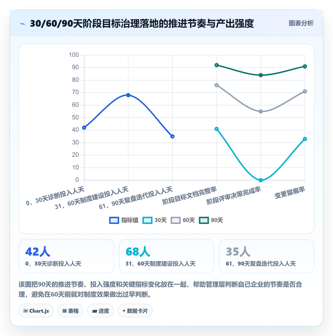 阶段目标落地方案:管理层开展项目目标的制度设计案例解析