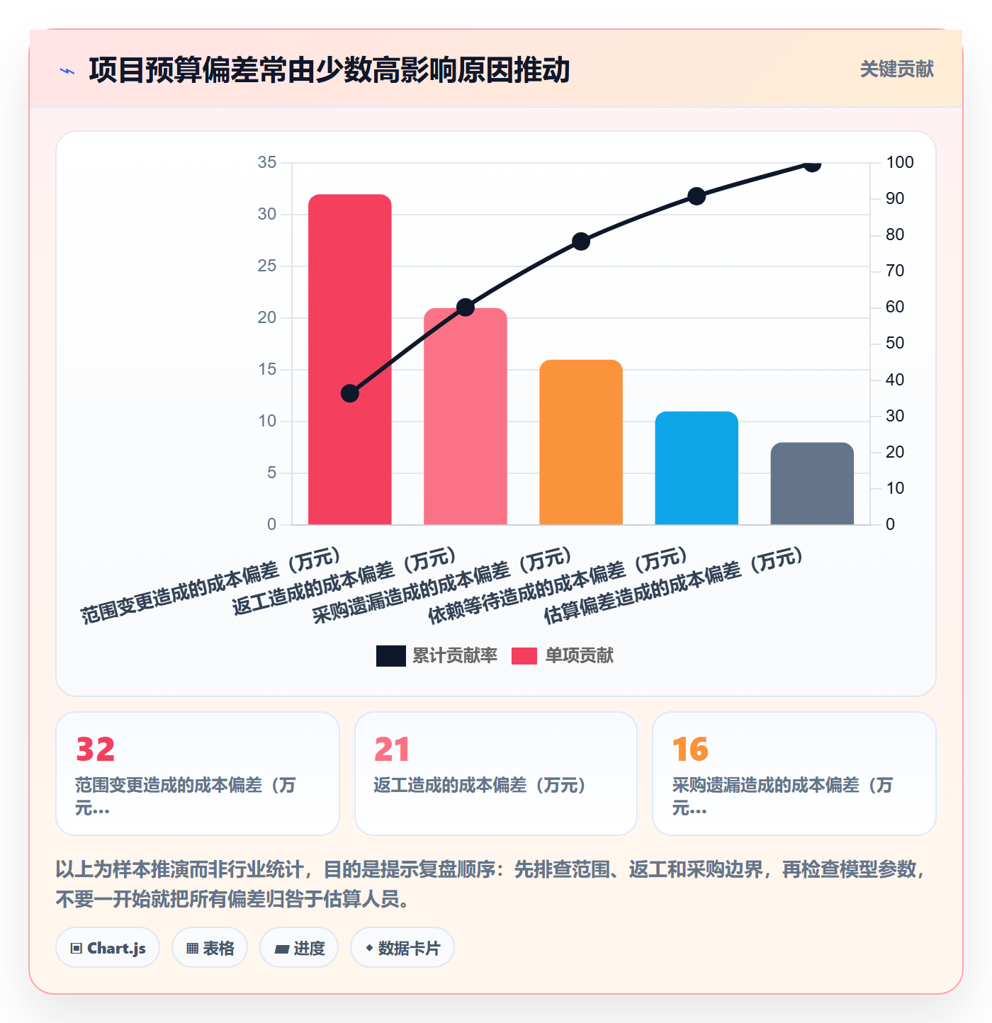 项目预算管理指南:项目经理如何做好预算管理,最佳实践全流程