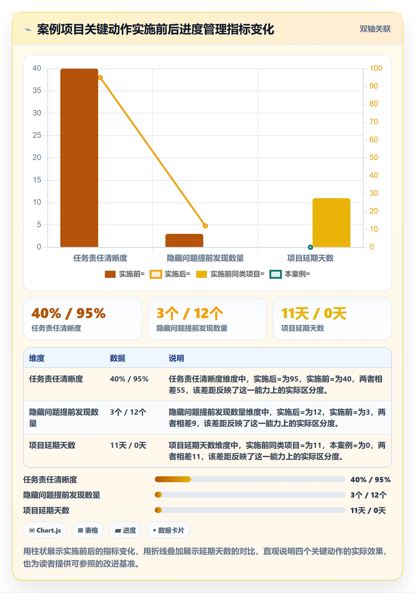 任务进度落地方案:产品经理开展进度管理的最佳实践案例解析
