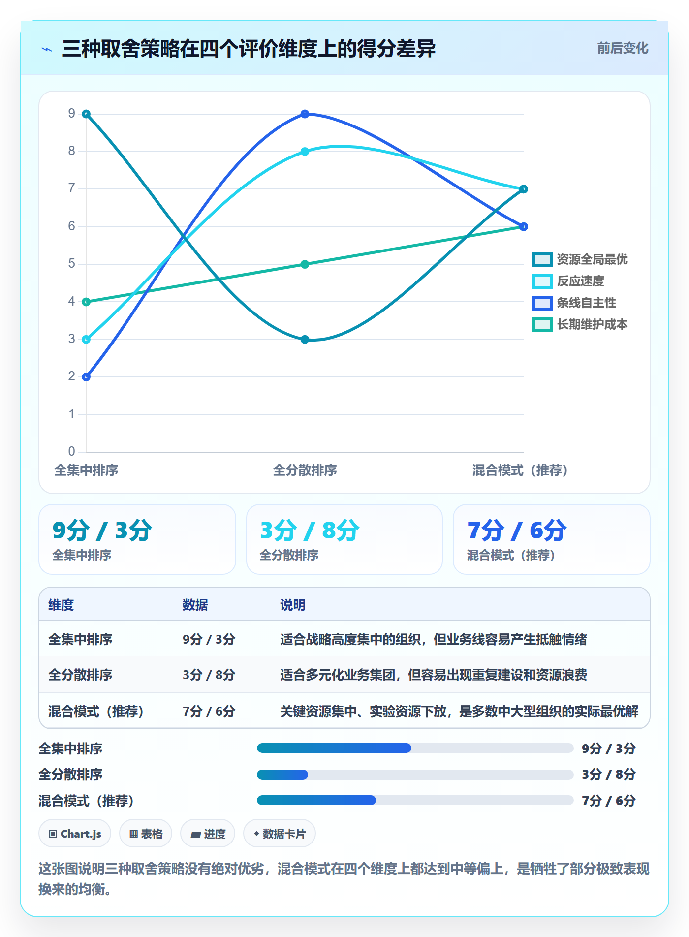 优先级实操方法：企业管理者提升项目立项效率的实操方法方法与模板