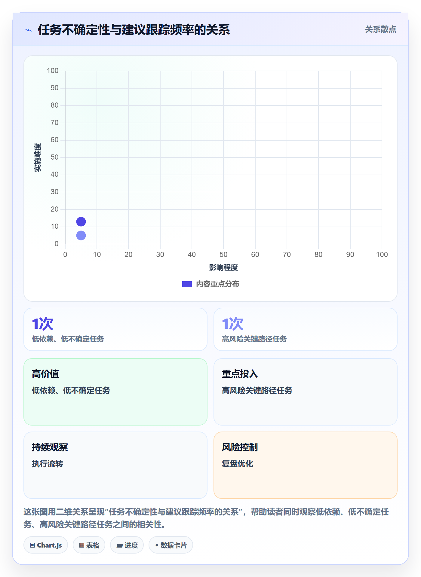 进度跟踪如何做好追踪？项目成员入门指南与操作步骤