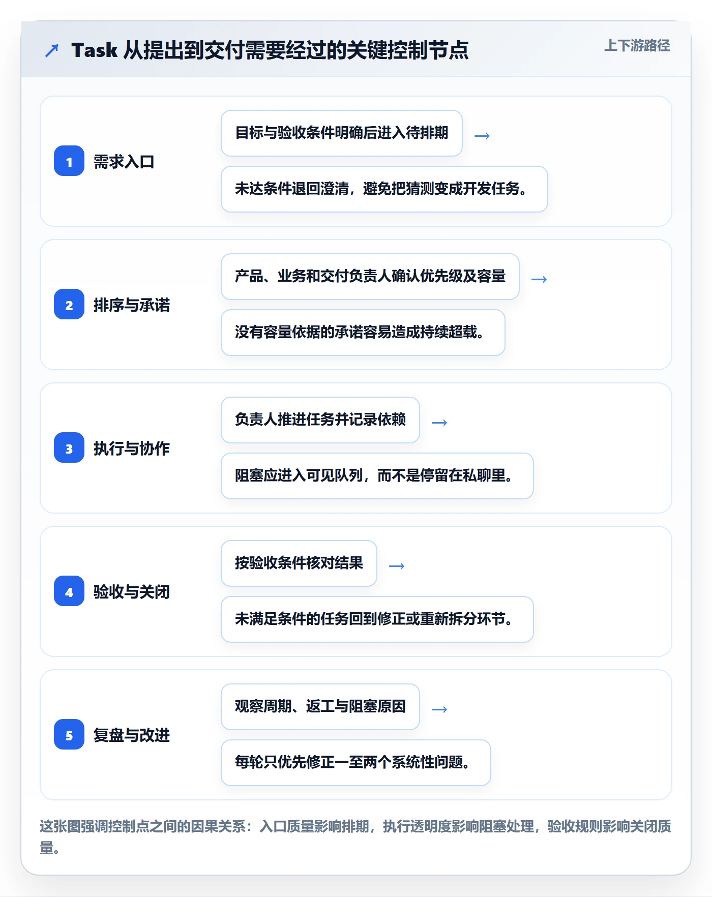 Task管理方法大全：企业管理者敏捷项目制度设计落地清单