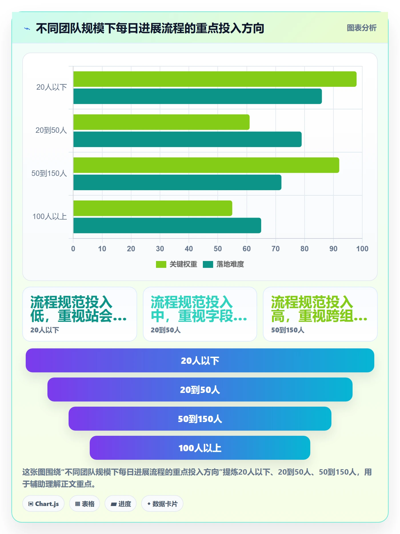 进度跟踪每日进展全流程:项目成员入门指南与一文讲清