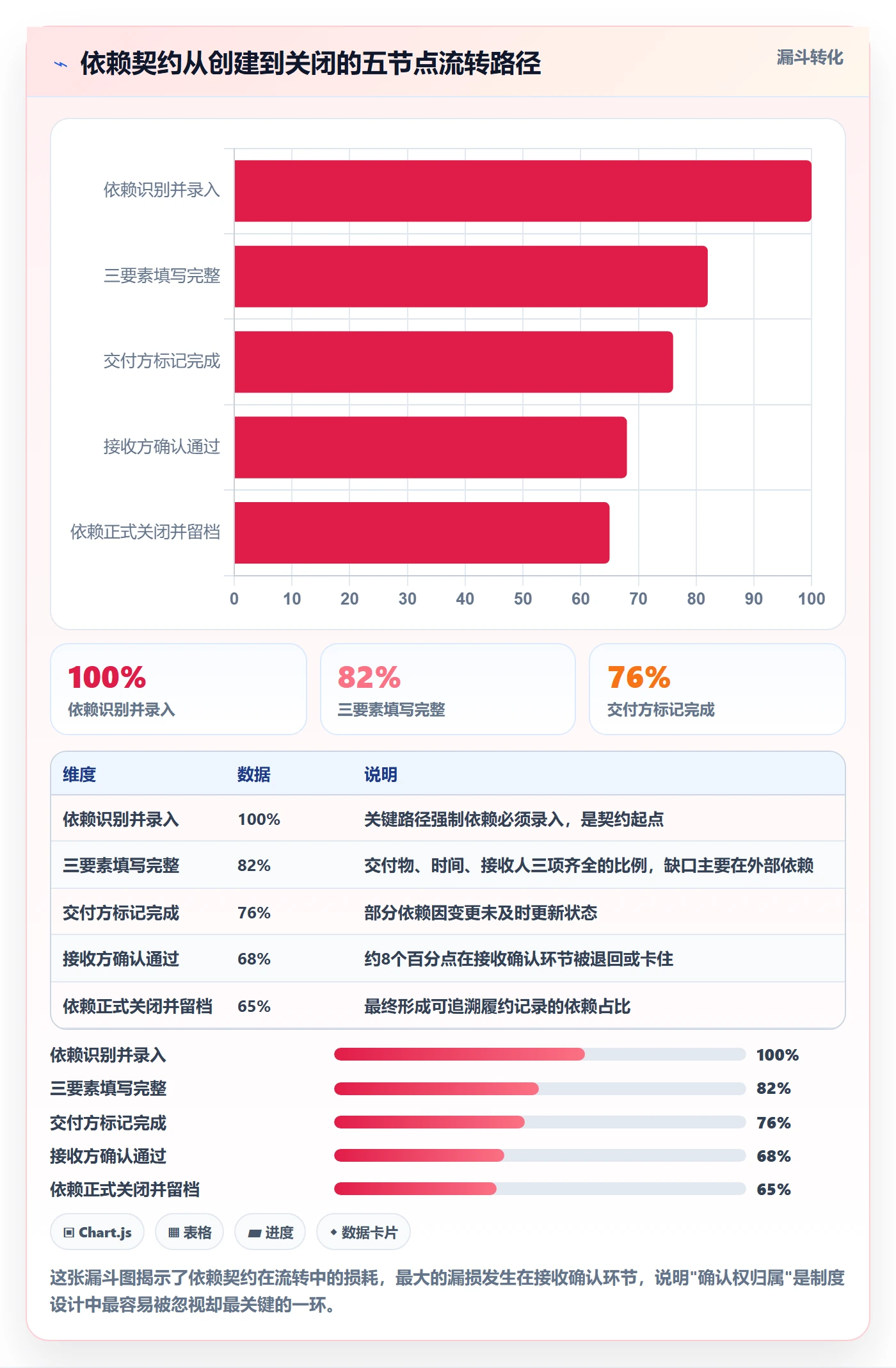 SF落地方案:管理层开展任务依赖的制度设计案例解析