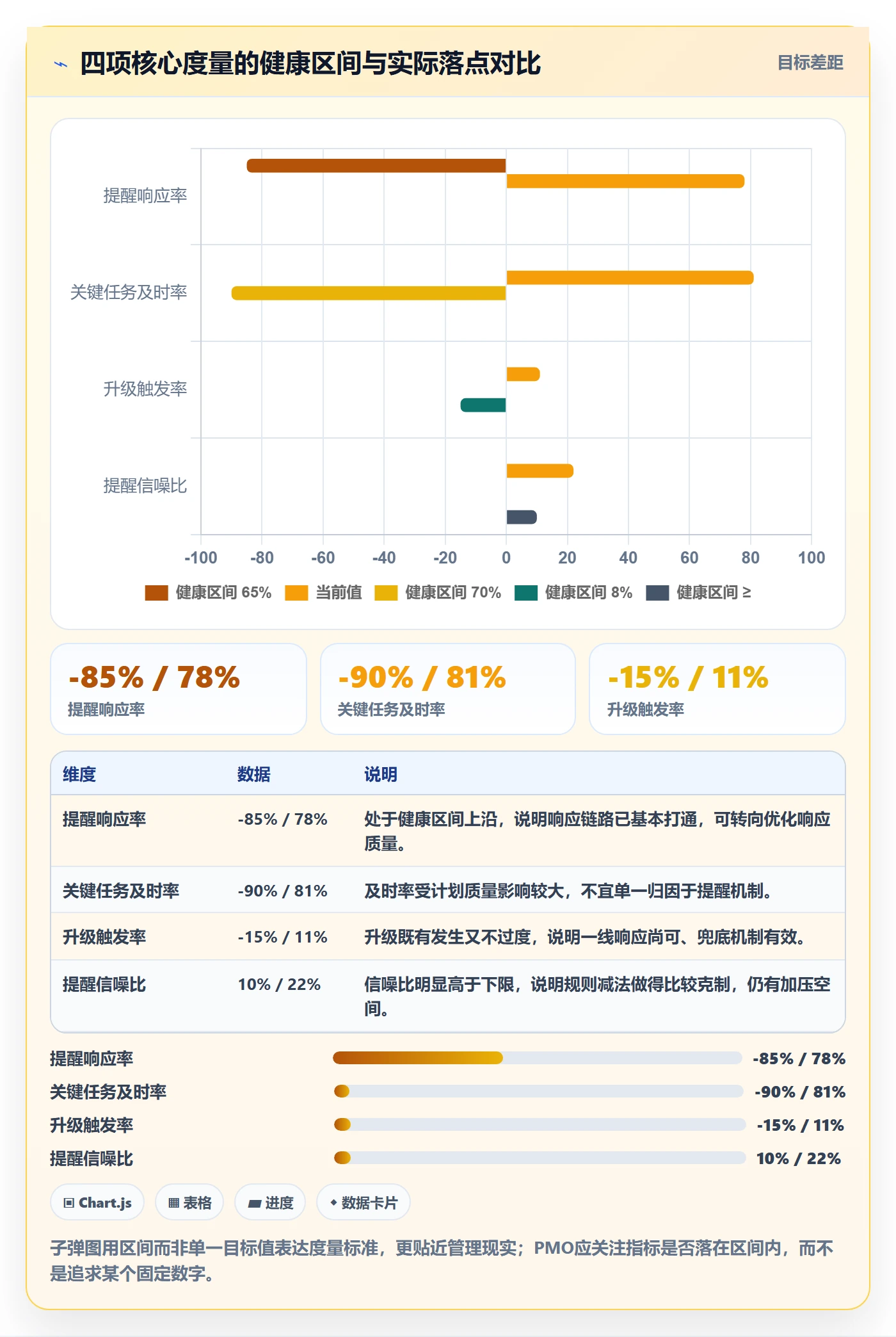自动提醒怎么做？PMO落地方案：任务提醒从0到1