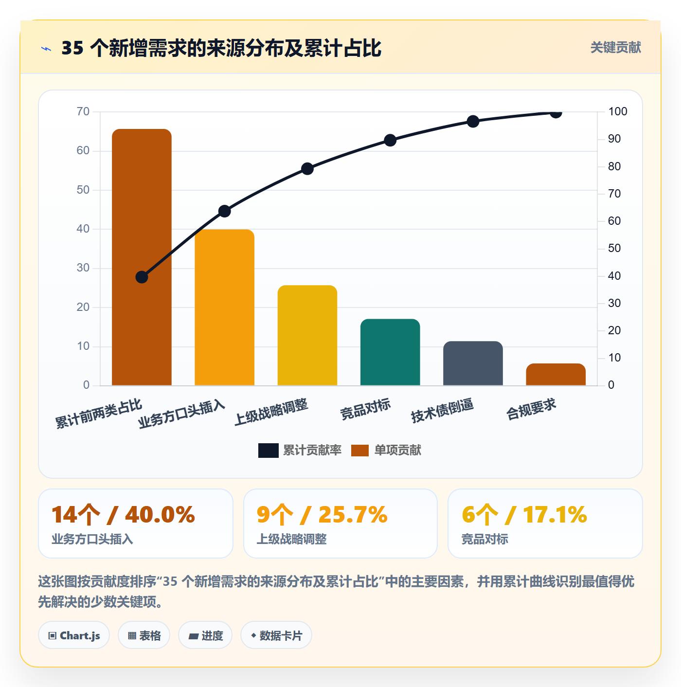 范围管理指南:产品经理如何做好项目范围,数据分析全流程