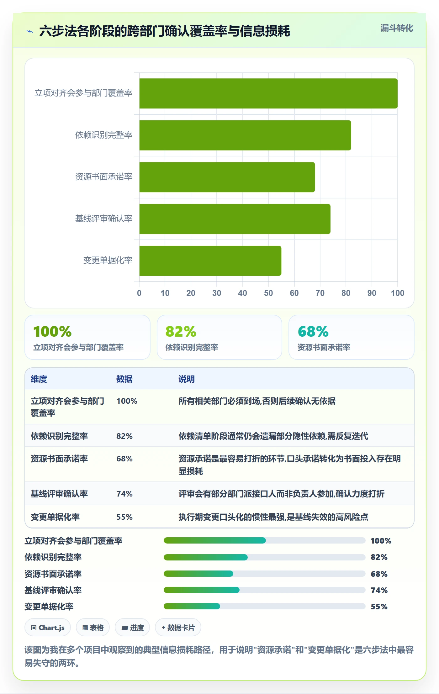 计划基线怎么做？跨部门团队协同管理：项目规划从0到1