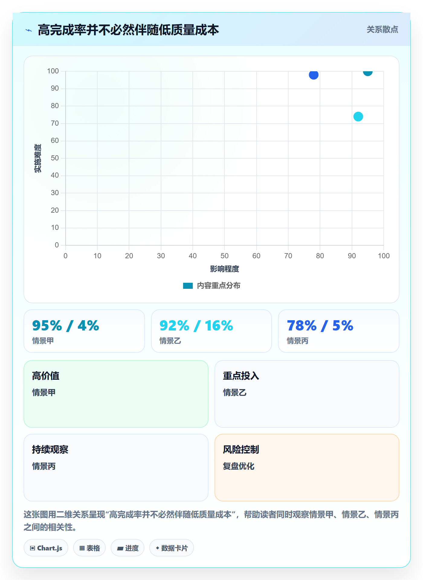 迭代任务流程与规范:产品经理迭代管理协同管理关键指标