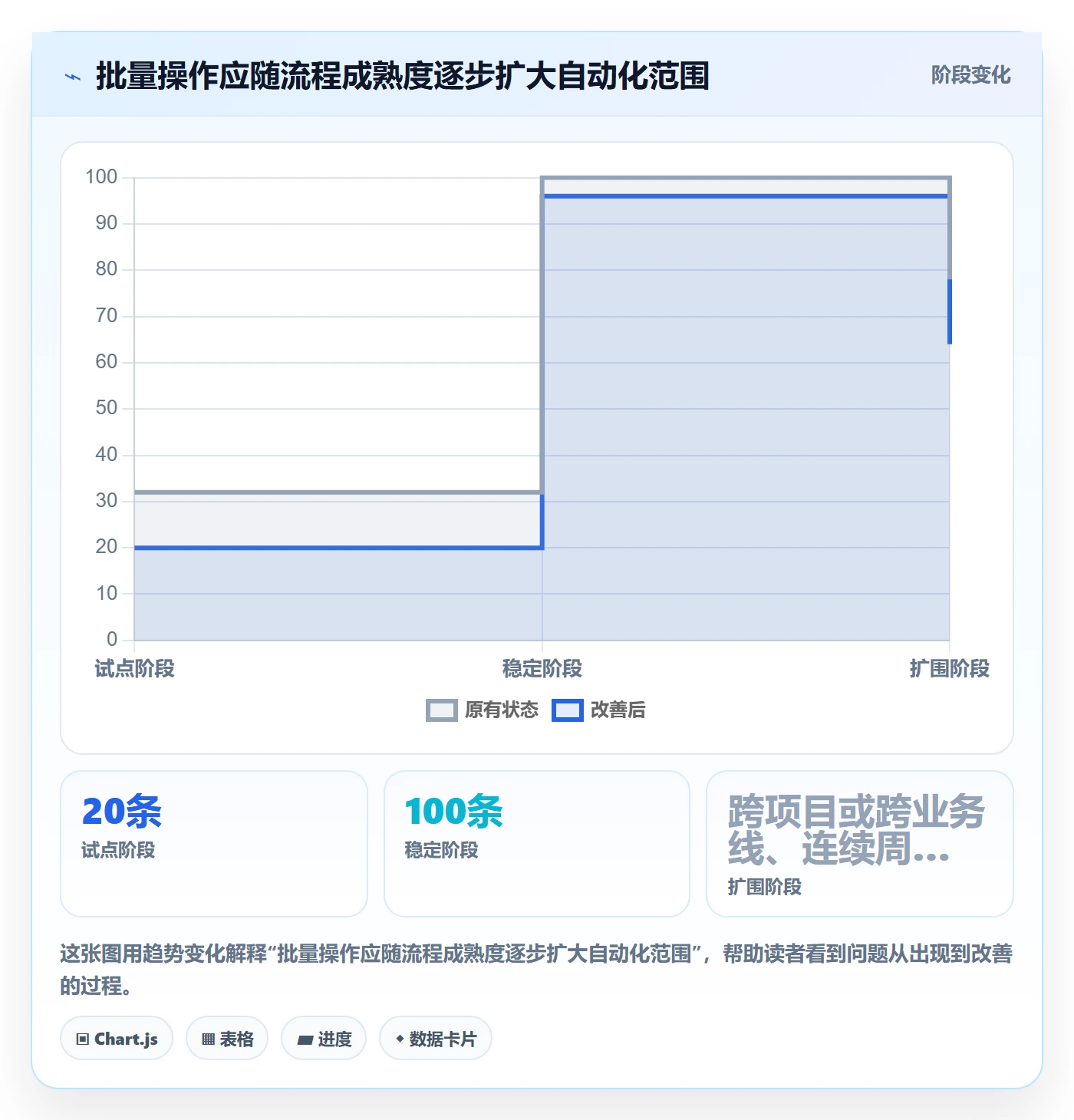 批量操作流程与规范:跨部门团队列表视图效率提升关键指标