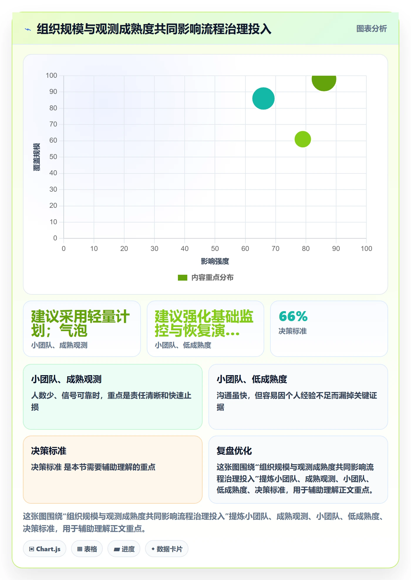灰度发布实操方法：PMO提升发布管理效率的流程优化方法与模板