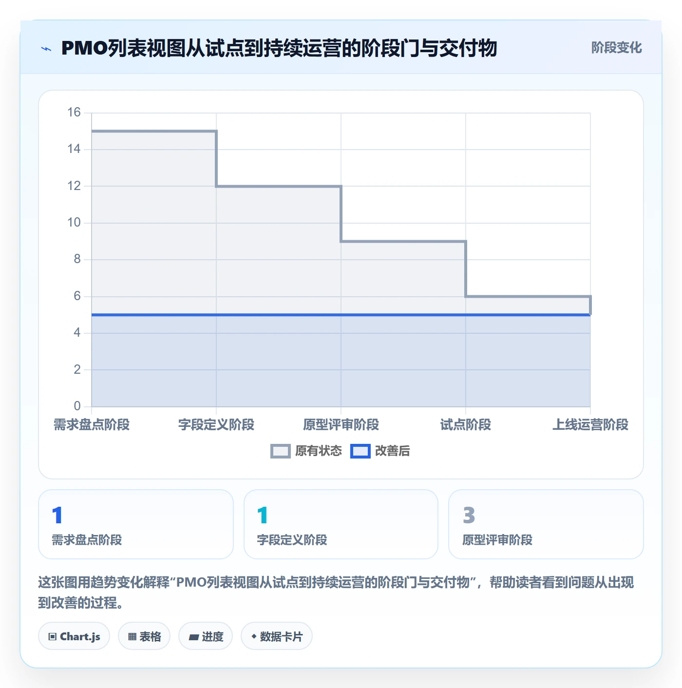 字段配置落地方案：PMO开展列表视图的最佳实践案例解析