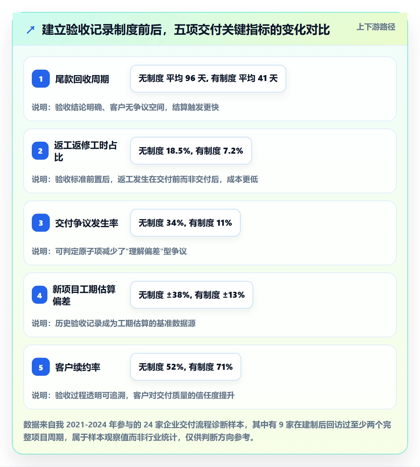验收记录管理指南：企业管理者如何做好任务验收，制度设计全流程