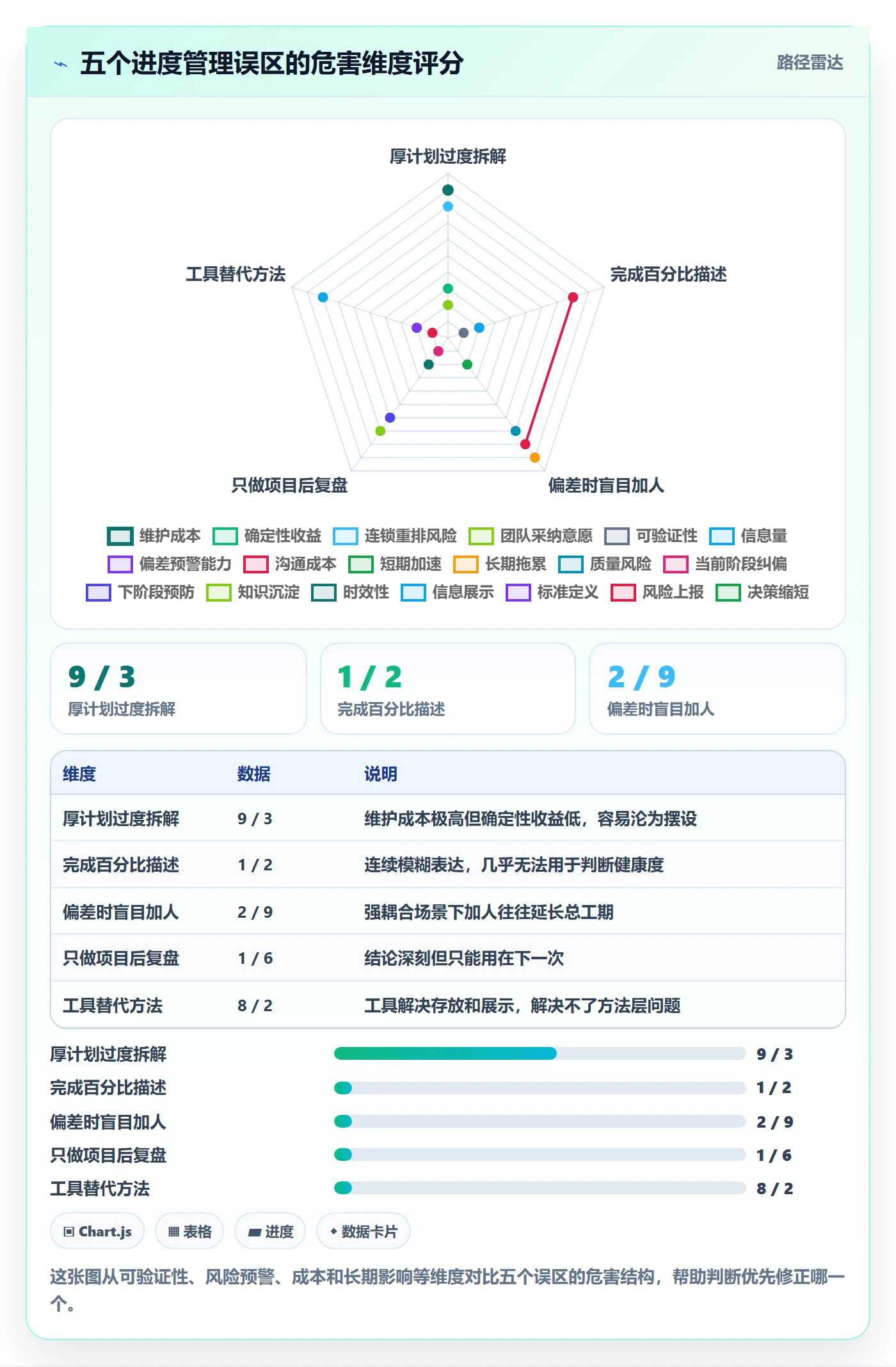 阶段进度实操方法:产品经理提升进度管理效率的最佳实践方法与模板