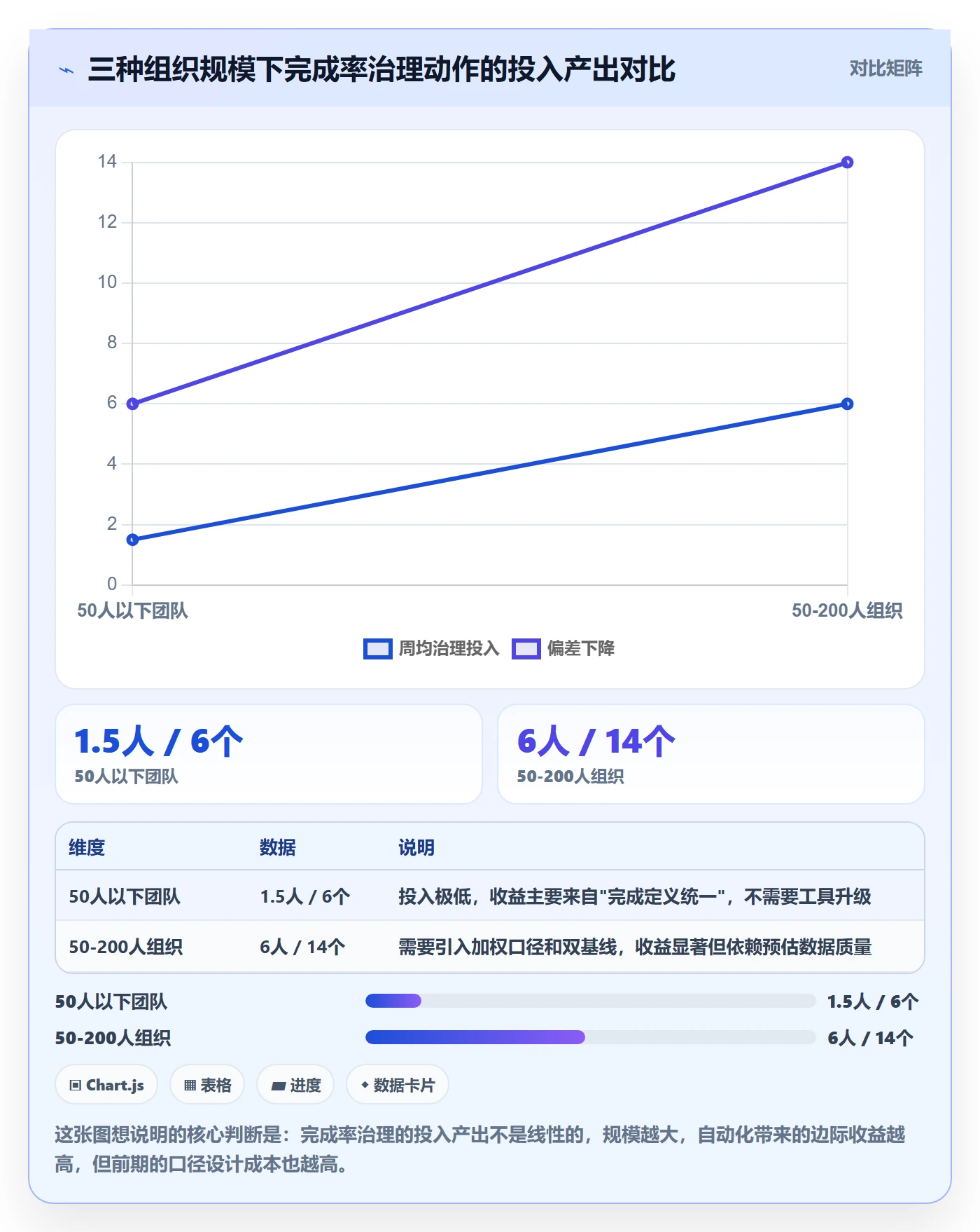 完成率最佳实践:项目负责人进度管理流程优化,常见问题