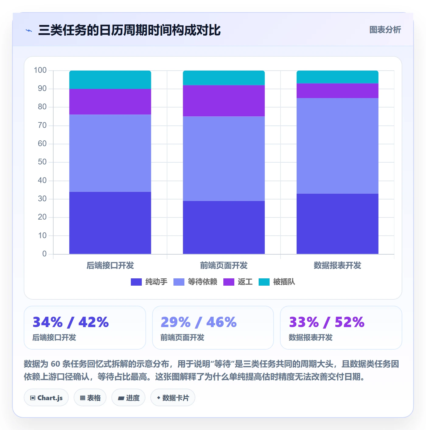 预计工期最佳实践:项目负责人任务属性落地方案,常见问题