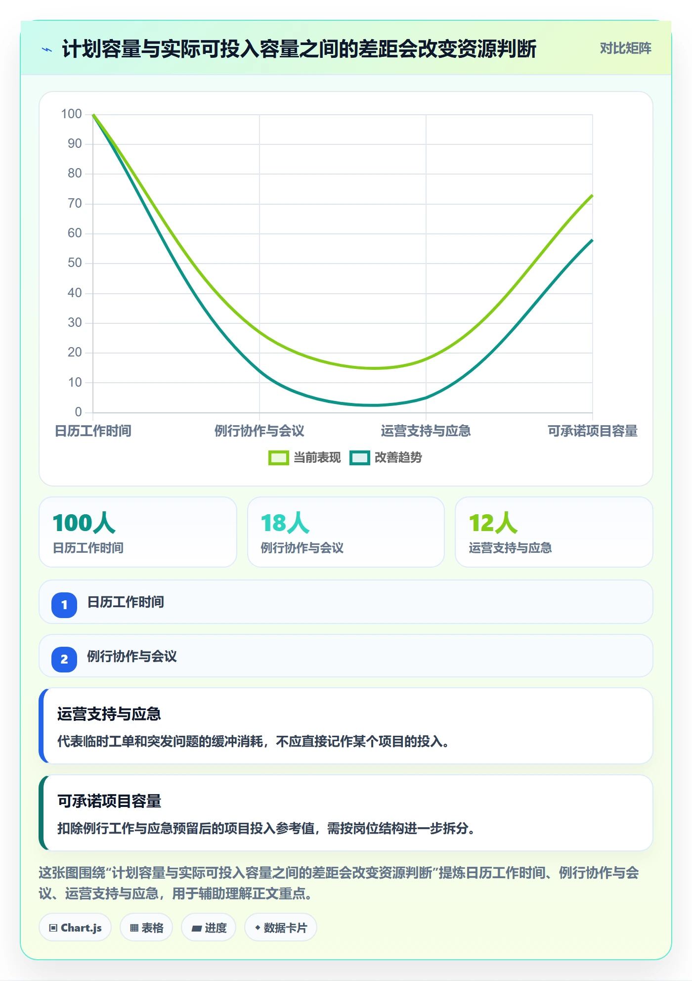 资源占用实操方法：企业管理者提升资源管理效率的落地方案方法与模板