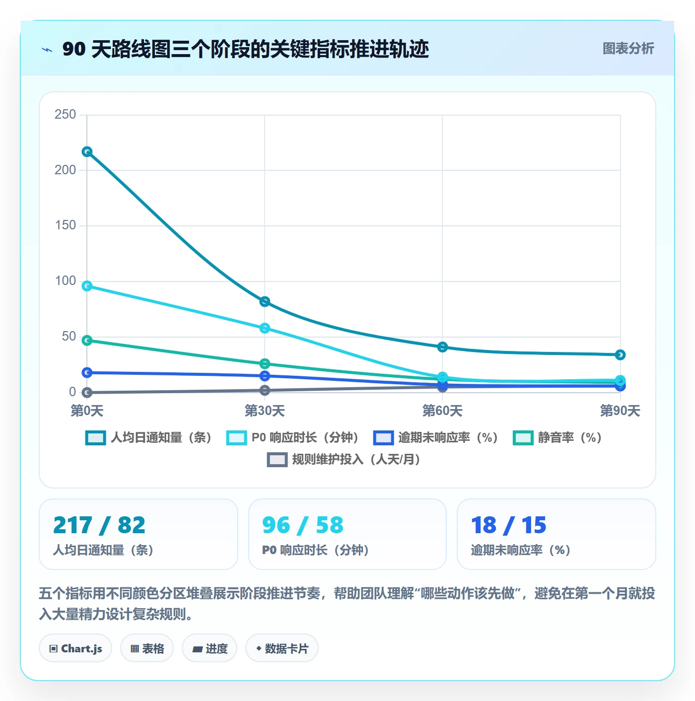 任务提醒消息通知教程:项目成员效率提升,避坑指南