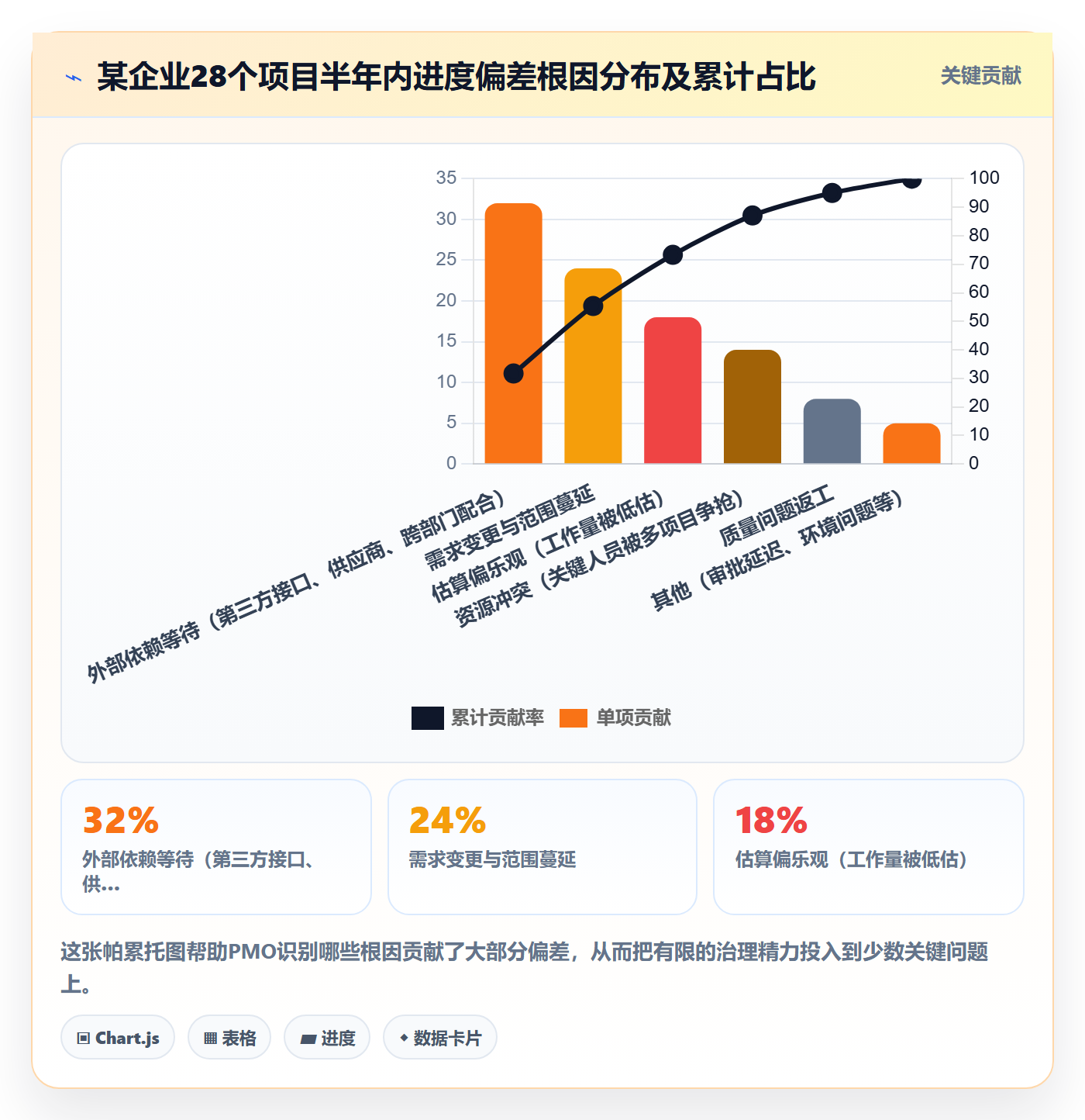 进度偏差管理指南:PMO如何做好进度管理,最佳实践全流程