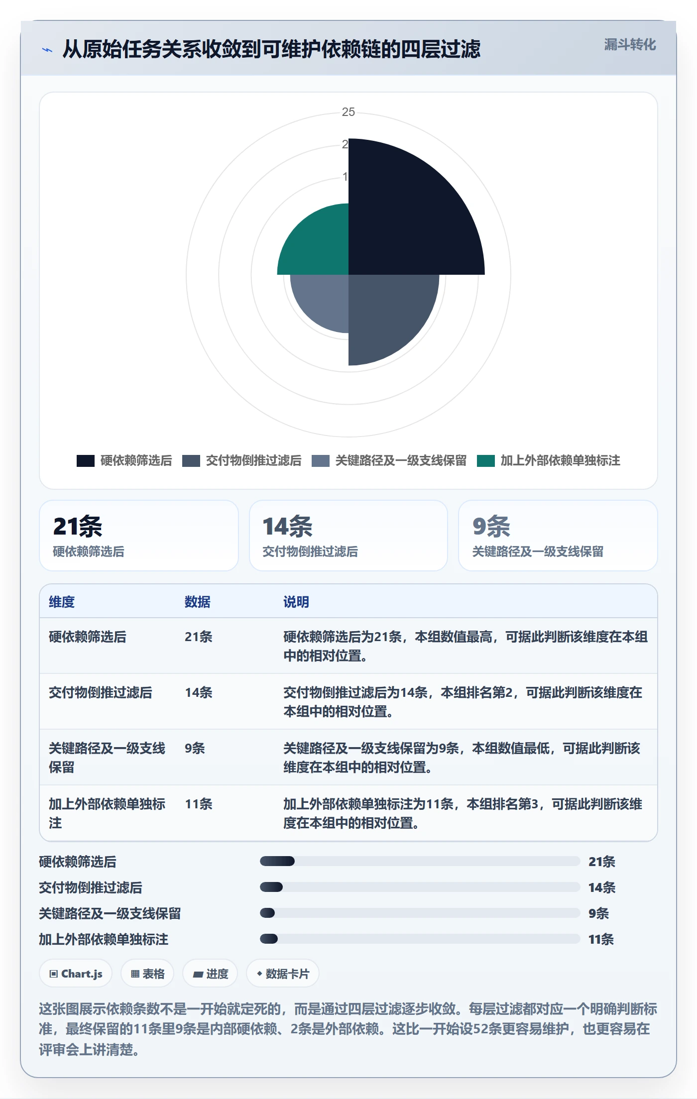 任务依赖前置任务教程:项目负责人实操方法,避坑指南