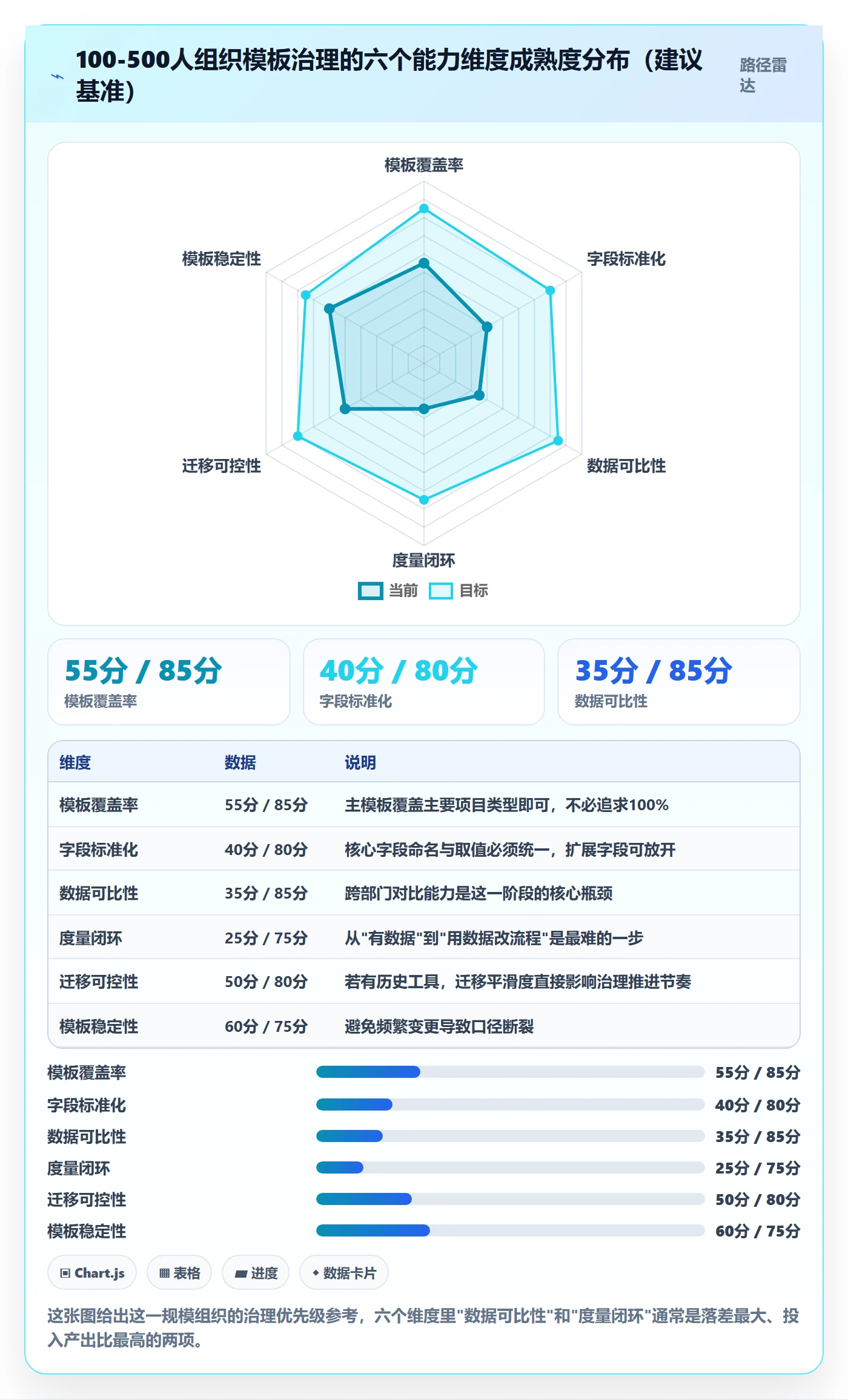 模板流程管理指南：项目经理如何做好项目模板，数据分析全流程