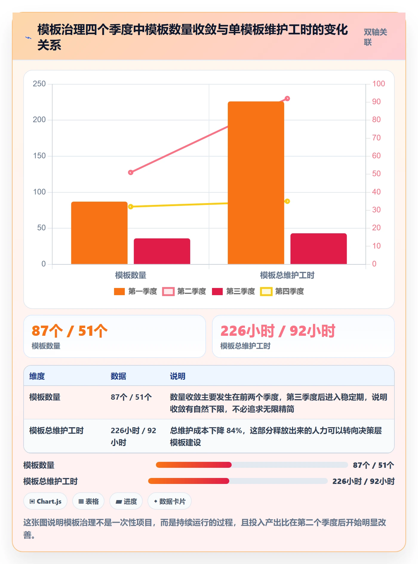 模板复用管理指南：企业管理者如何做好项目模板，制度设计全流程