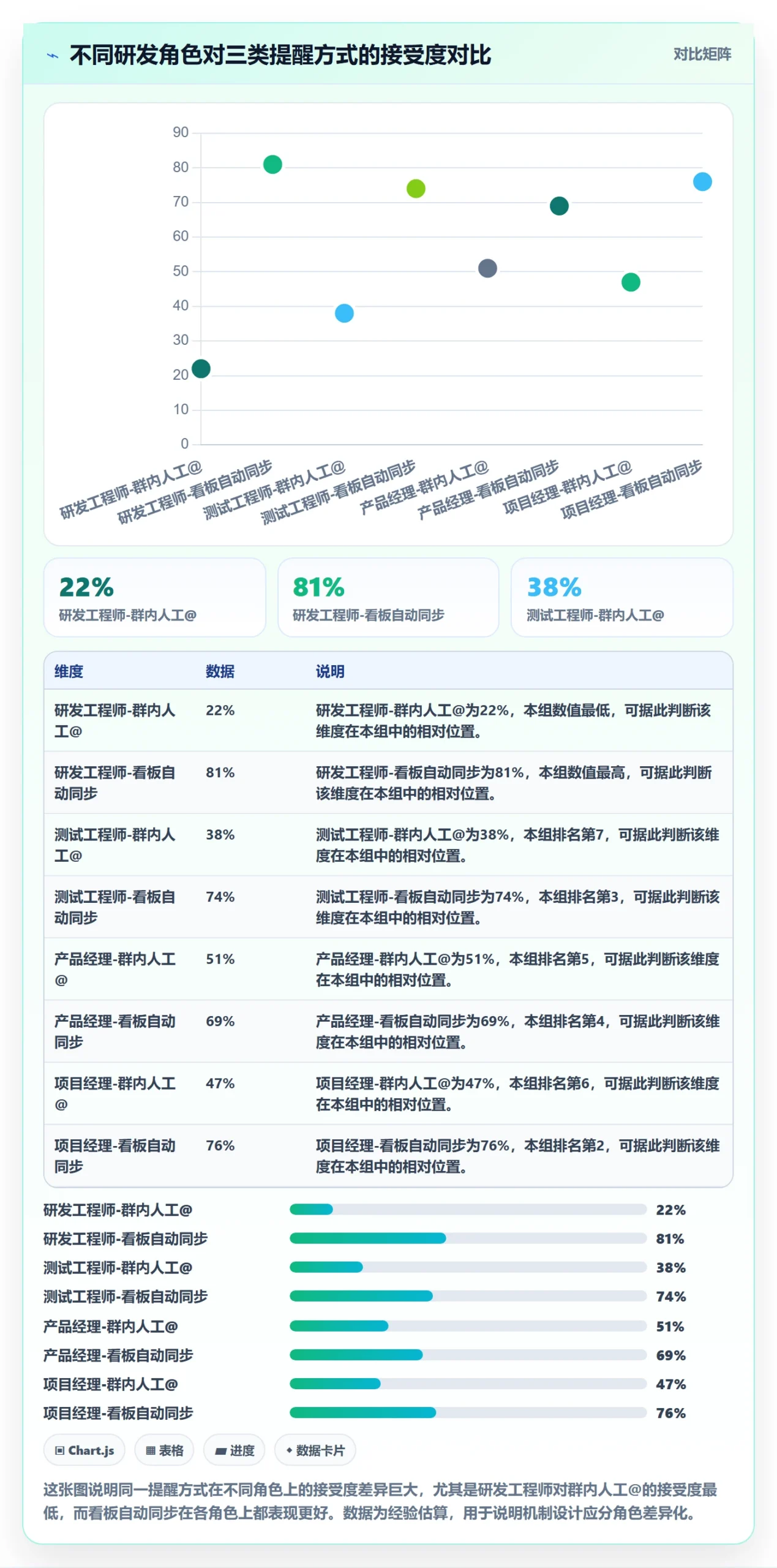 催办怎么做?研发团队数据分析:任务提醒从0到1