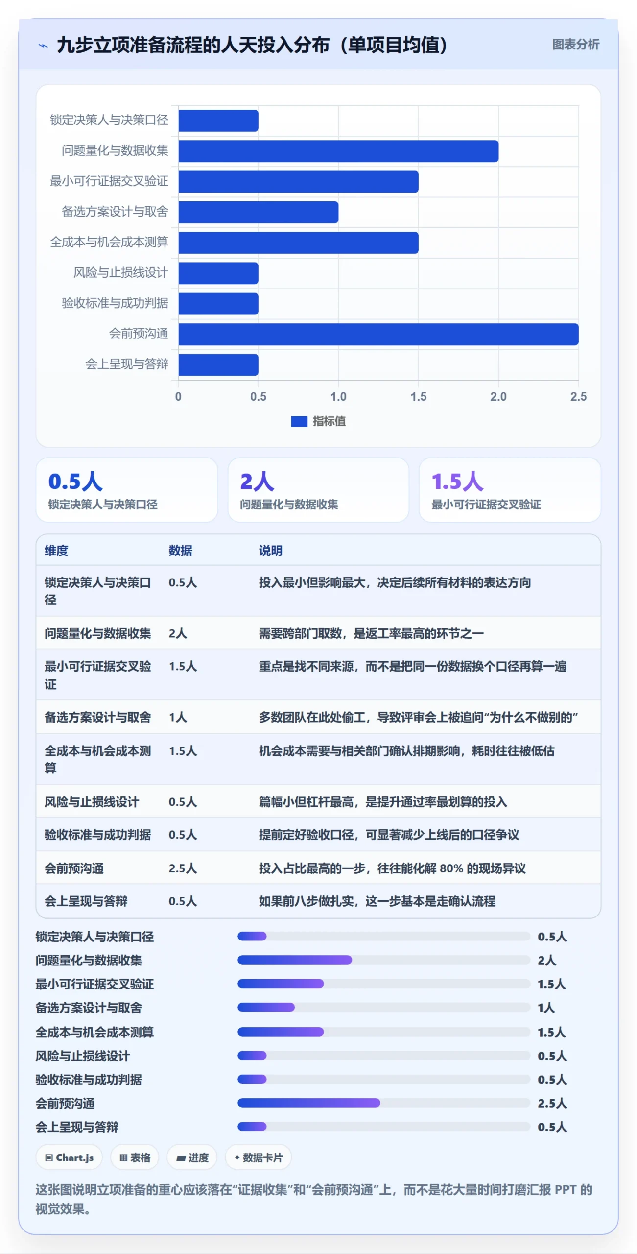 项目立项如何做好项目申请?项目负责人实操方法与操作步骤