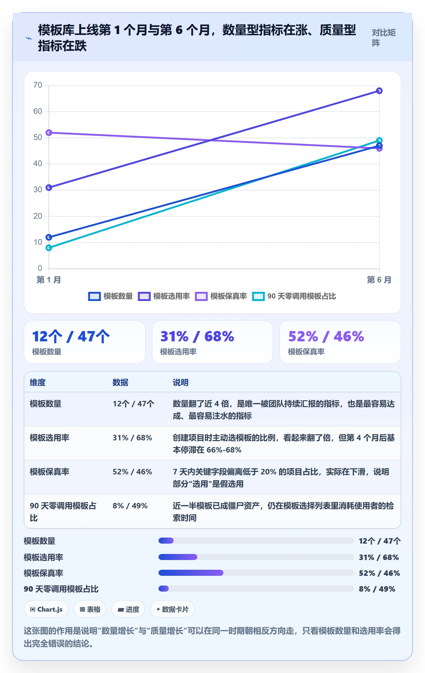 模板复用落地方案：研发团队开展项目模板的数据分析案例解析