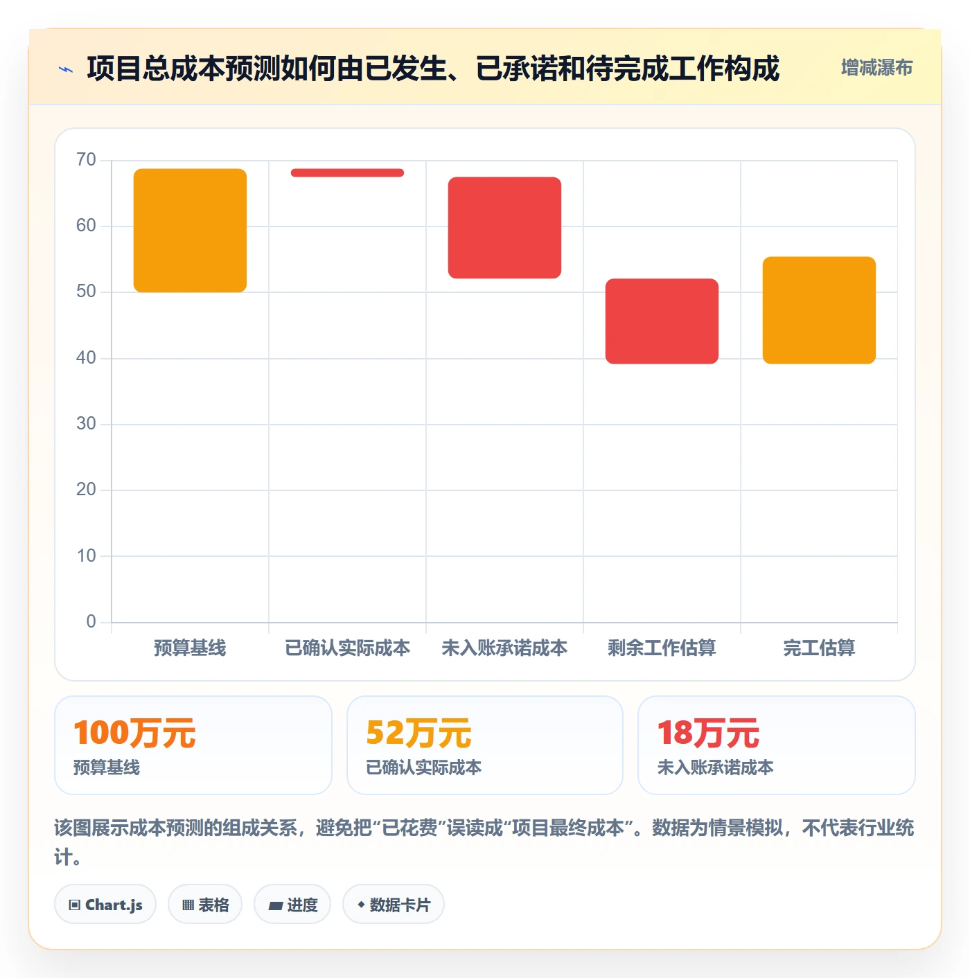 实际成本流程与规范：项目负责人成本管理制度设计关键指标