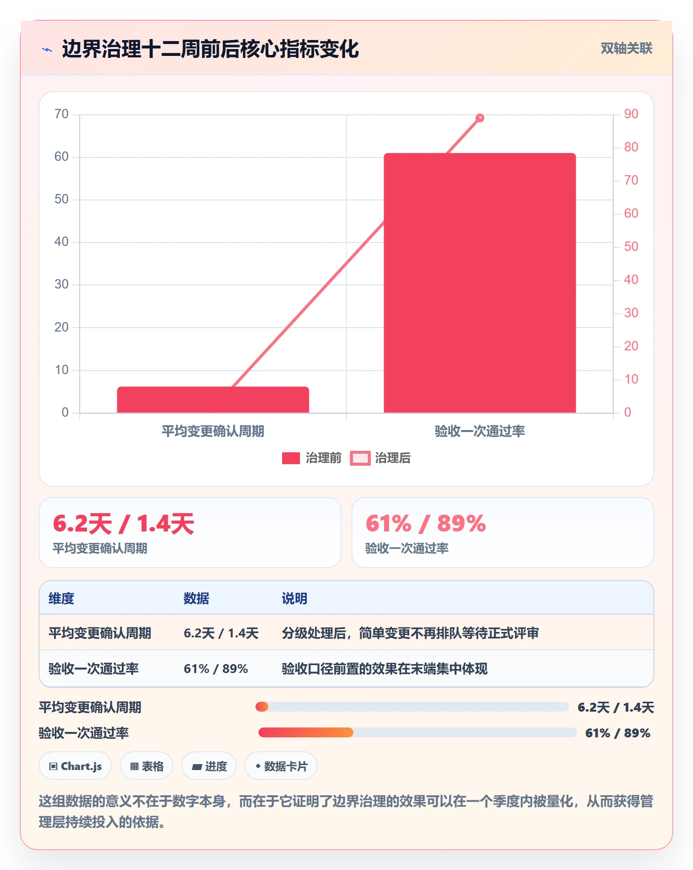 项目范围范围边界教程:项目负责人风险控制,避坑指南