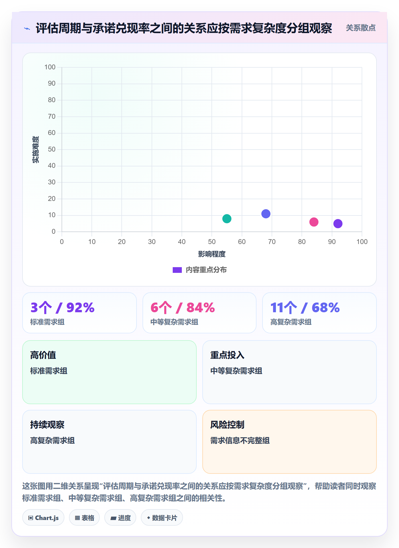 资源评估流程与规范：实施团队需求排期制度设计关键指标