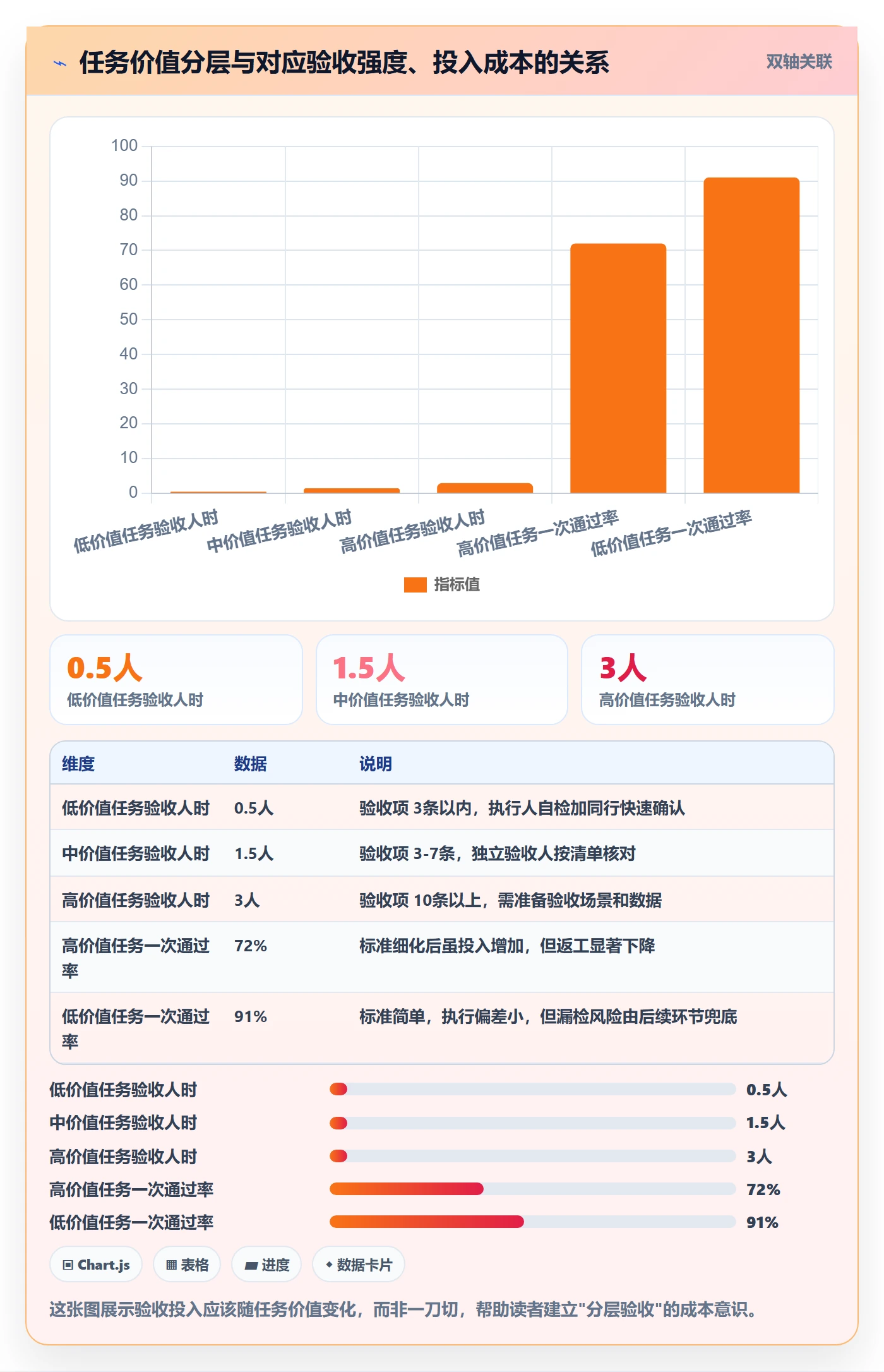 审核管理方法大全:项目负责人任务验收流程优化落地清单