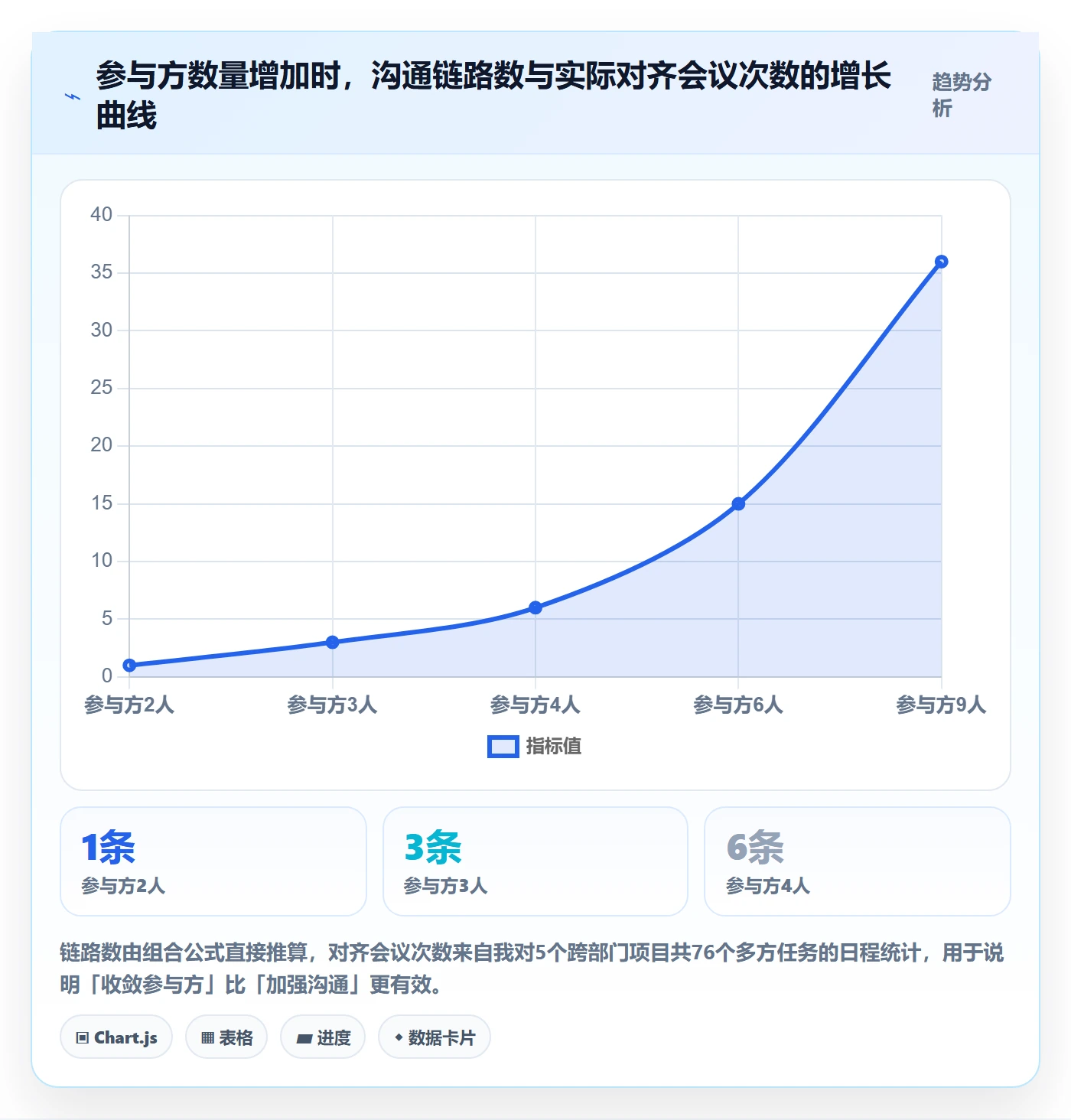任务分派指派教程：跨部门团队流程优化，避坑指南