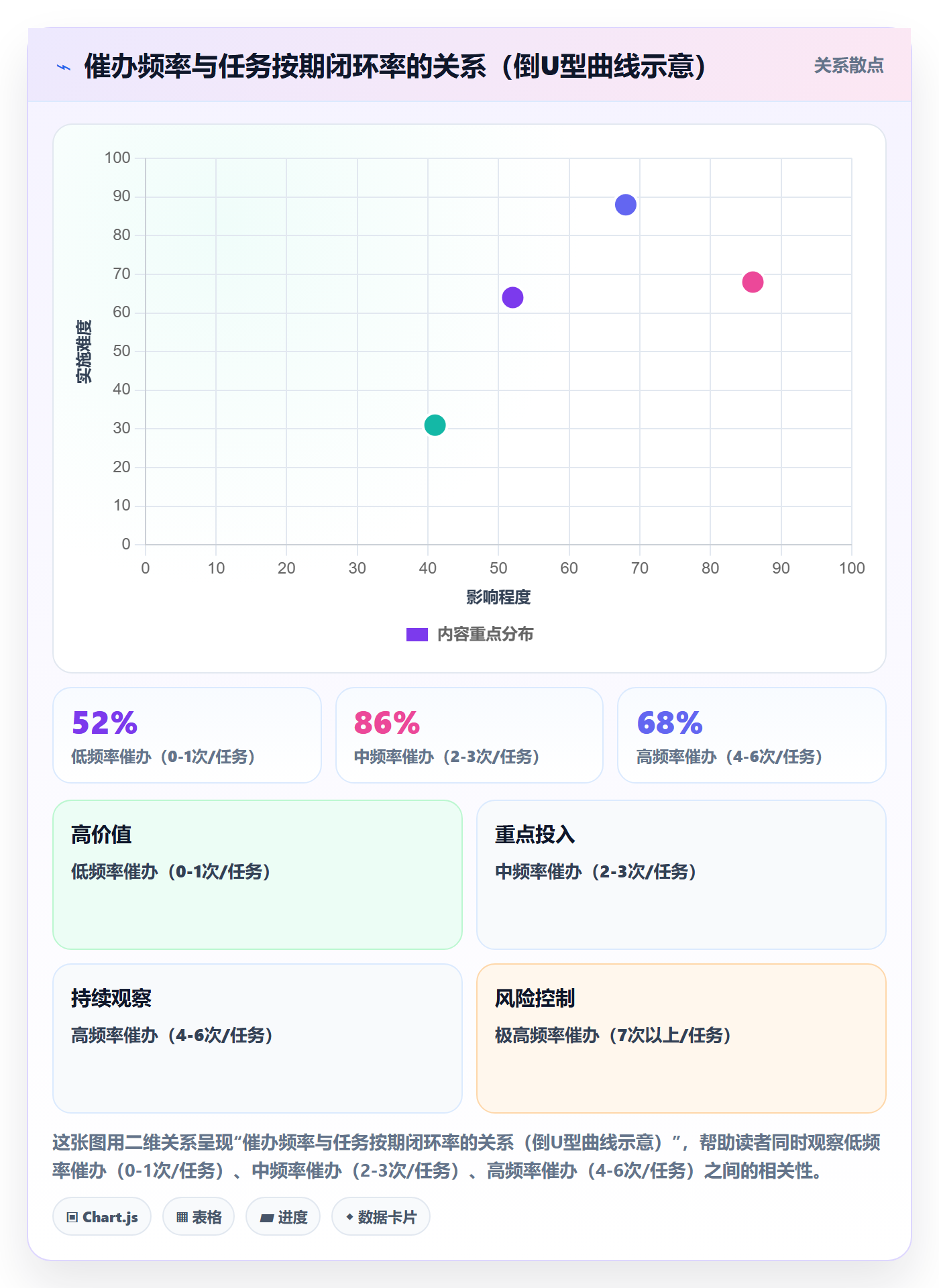 任务提醒如何做好催办?企业管理者入门指南与操作步骤
