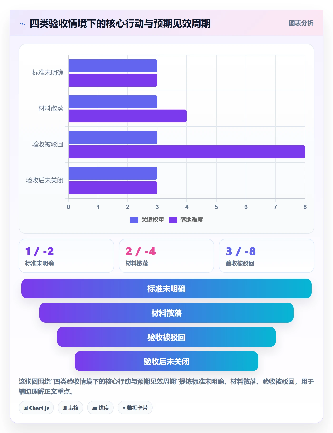 确认完成管理指南:项目负责人如何做好任务验收,落地方案全流程