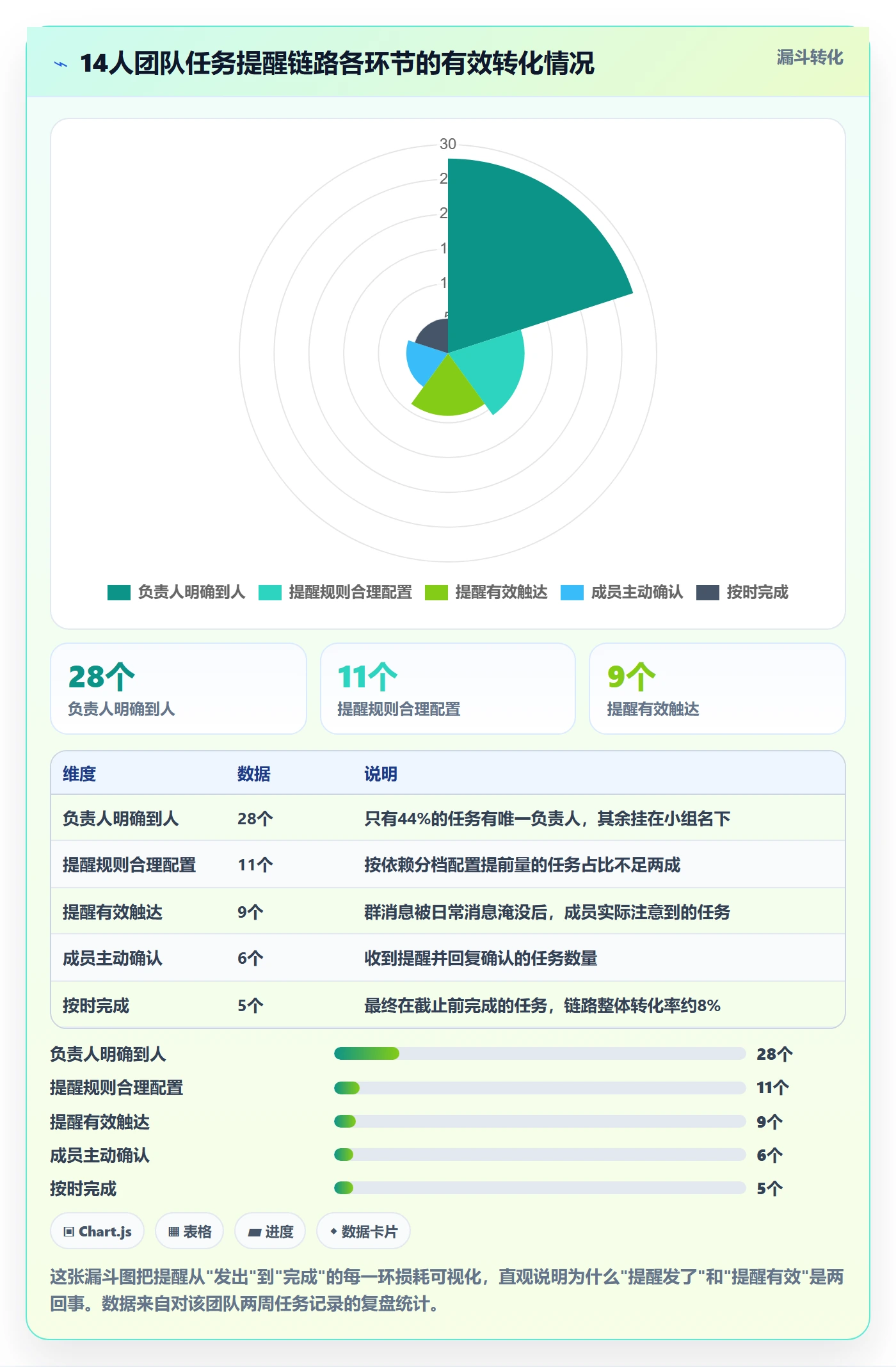 任务提醒提前提醒全流程:项目成员最佳实践与一文讲清